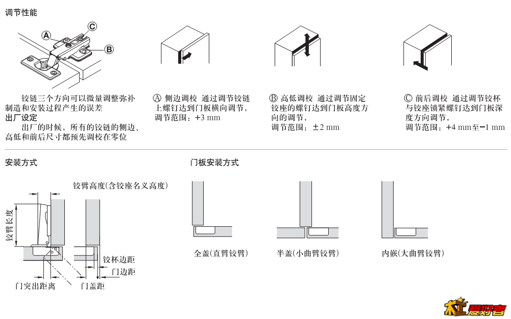 图片关键词 DIY之五金件知识普及贴