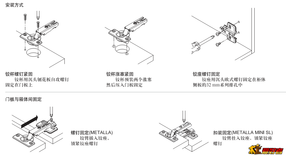 图片关键词 DIY之五金件知识普及贴
