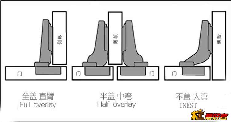 图片关键词 DIY之五金件知识普及贴