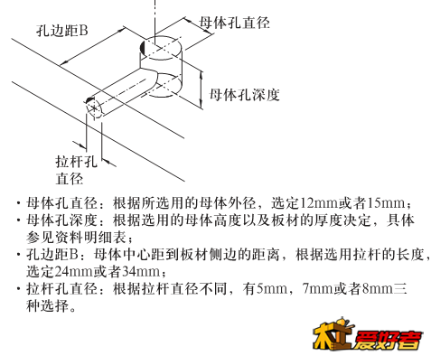 图片关键词 DIY之五金件知识普及贴